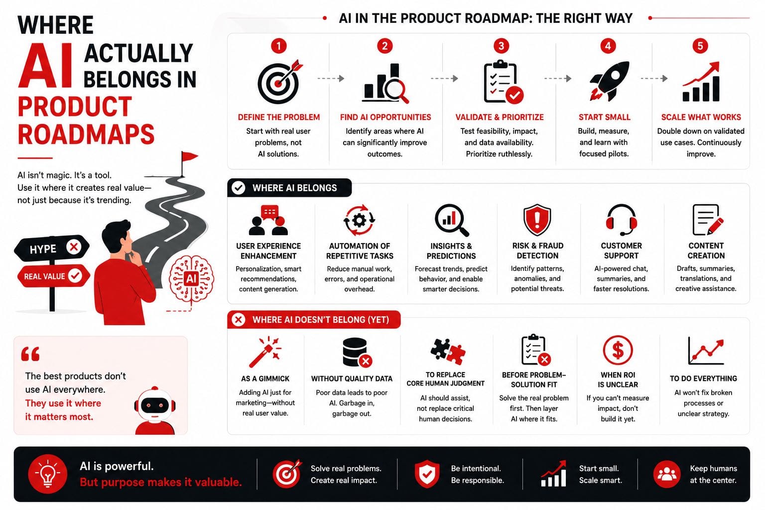 Where AI Actually Belongs in Product Roadmaps
